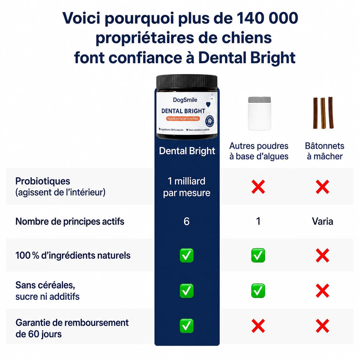 DogSmile - Haleine Fraîche